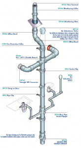 FloPlast Soil Diagram